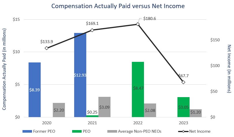 PVP Net Income chart 20240305.jpg